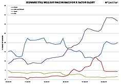 X FACTOR LATEST ODDS JEDWARD IN TOUGH FIGHT X FACTOR LATEST ODDS JEDWARD IN TOUGH FIGHT